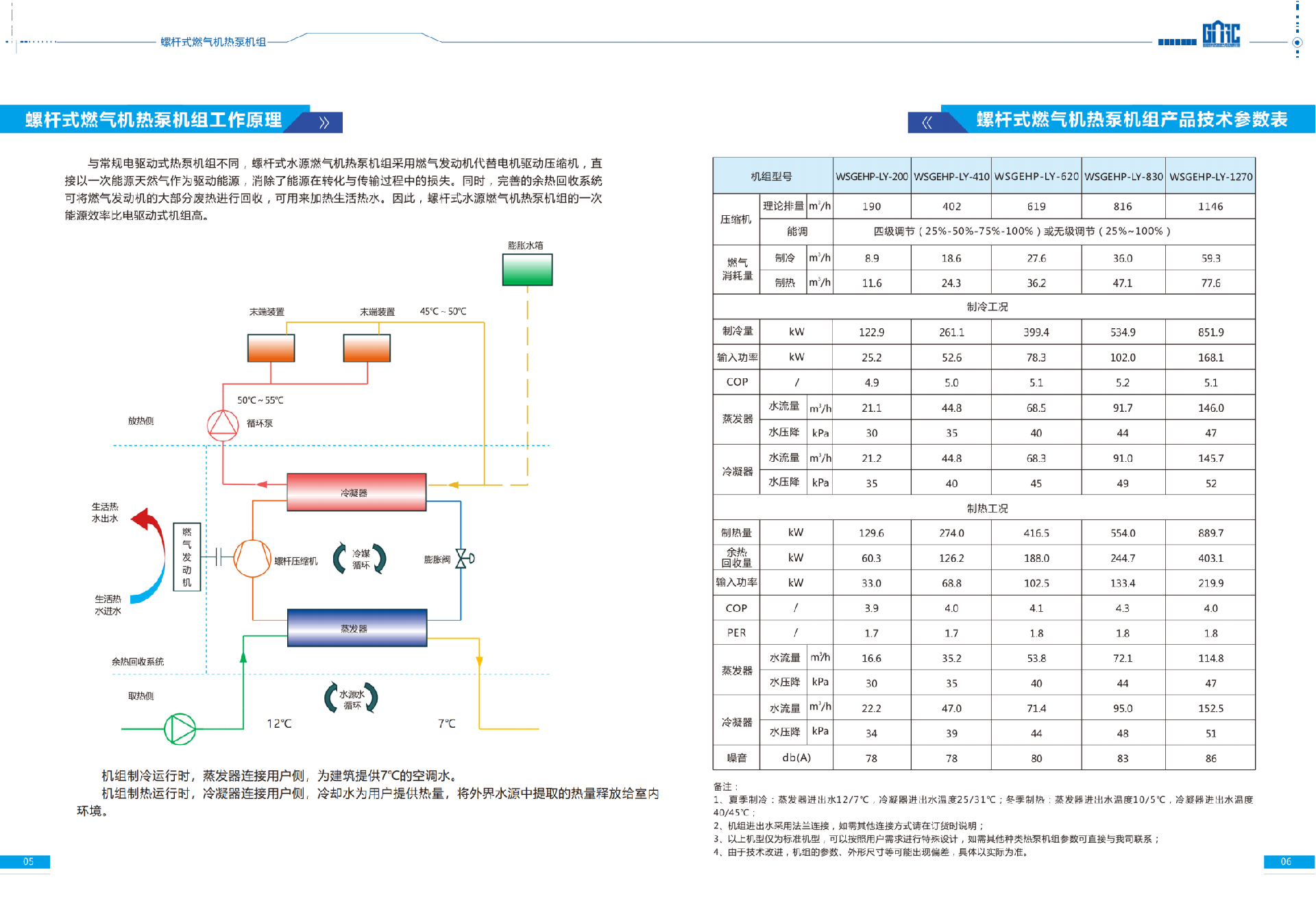GARC-XC-7蓝焰高科螺杆式燃气机热泵机组2023款-高清_04.png