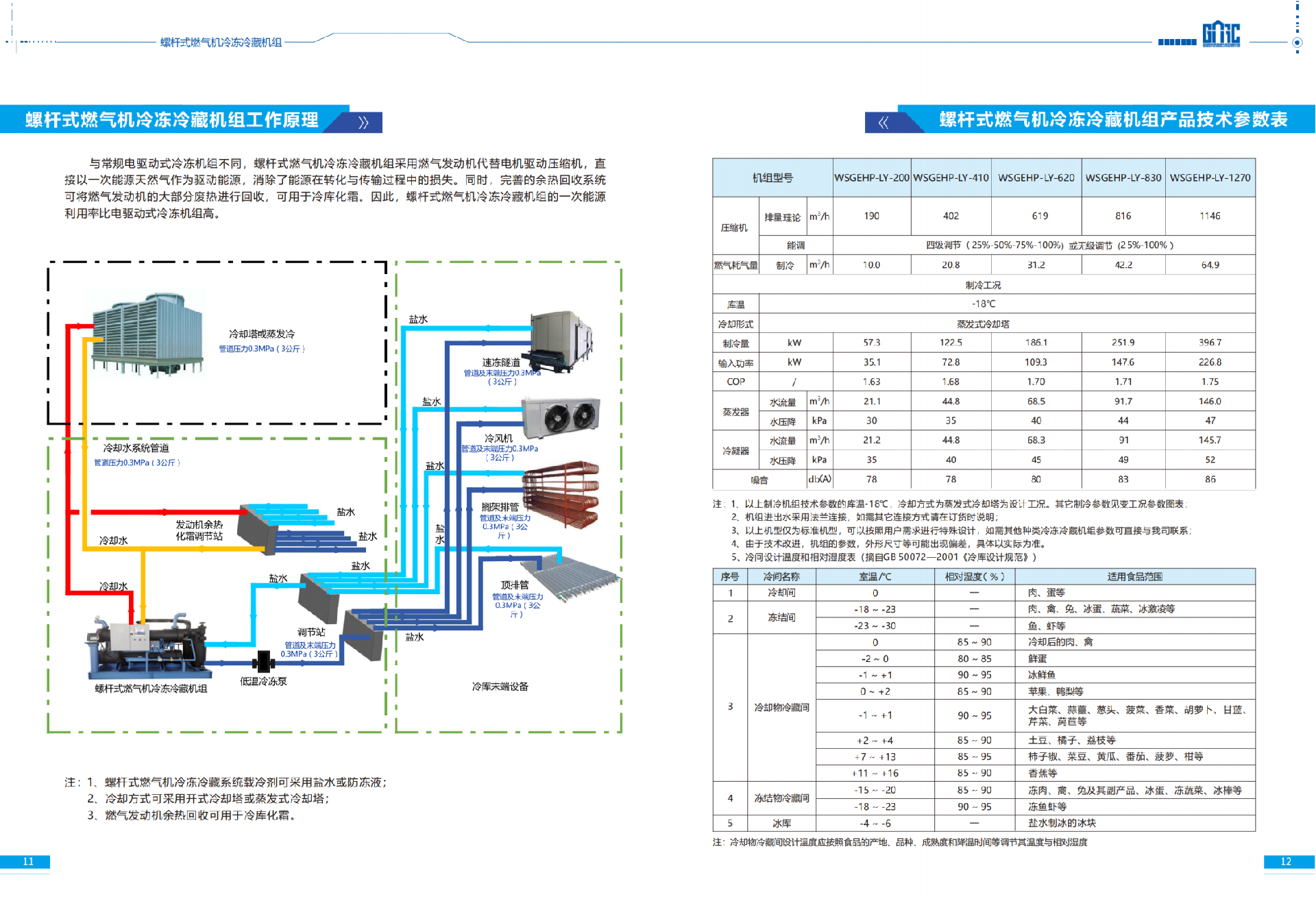 GARC-XC-7蓝焰高科螺杆式燃气机热泵机组2023款-高清_07.png