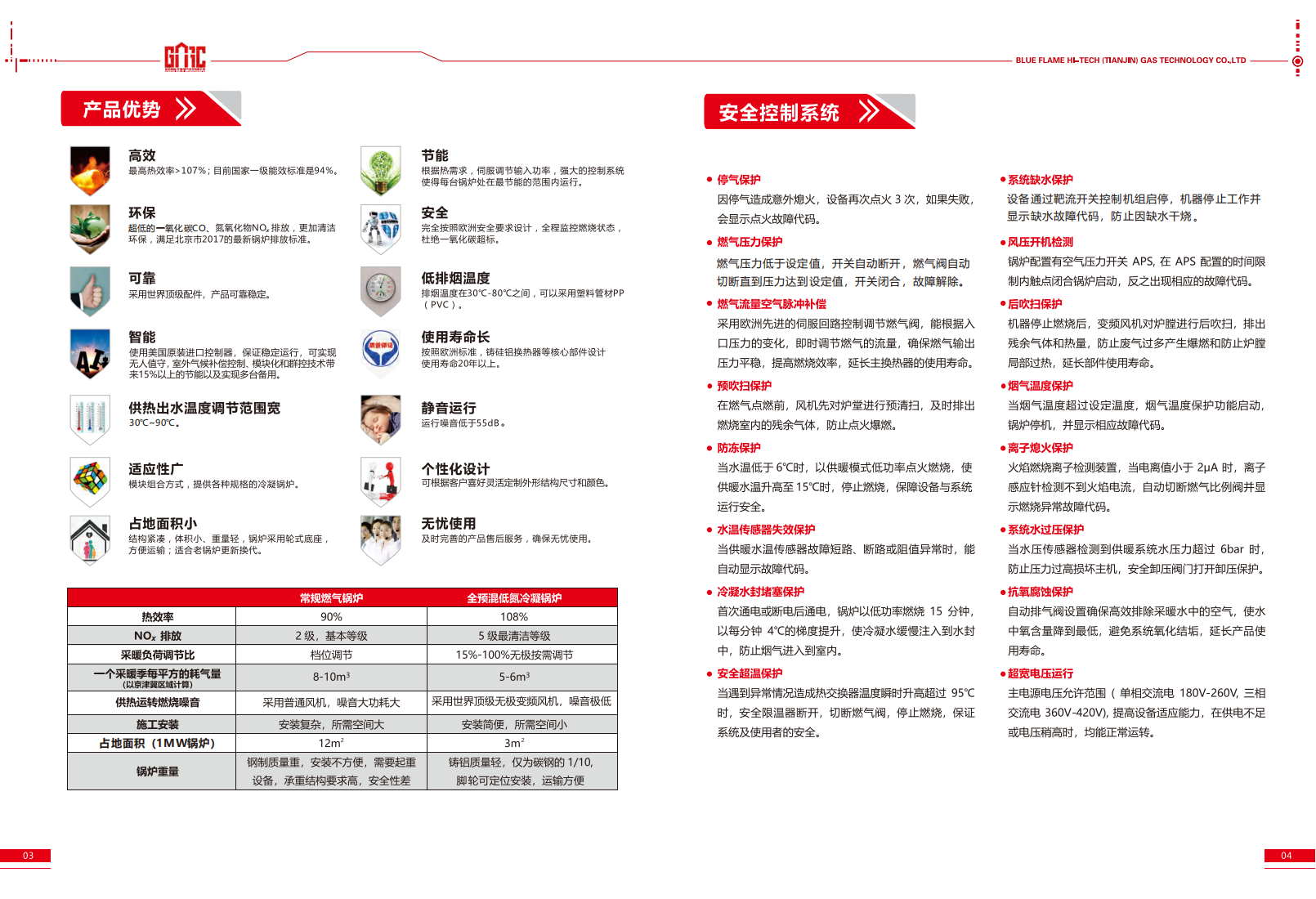5、GARC-XC-3-1蓝焰高科冷凝铸铝燃气锅炉OEM彩页2026款_03.png